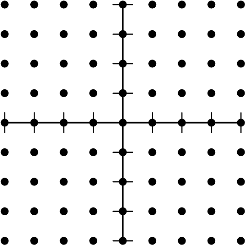 [asy] for (int i = -4; i <= 4; ++i) { for (int j = -4; j <= 4; ++j) { dot((i,j)); } } draw((0,-4)--(0,4),linewidth(1)); draw((-4,0)--(4,0),linewidth(1)); for (int i = -4; i <= 4; ++i) { draw((i,-1/3)--(i,1/3),linewidth(0.5)); draw((-1/3,i)--(1/3,i),linewidth(0.5)); } [/asy]